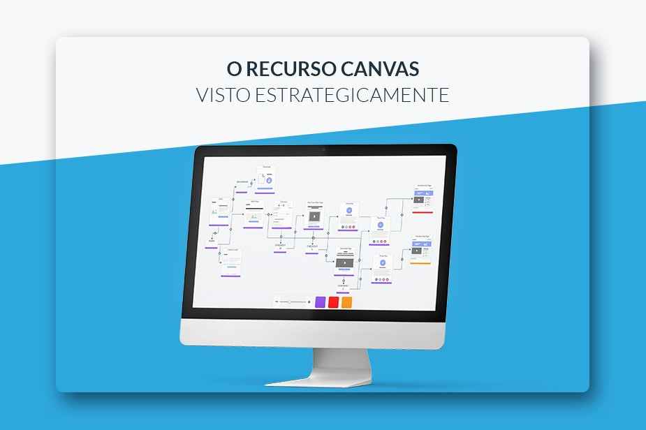 O Recurso Canvas Visto Estrategicamente