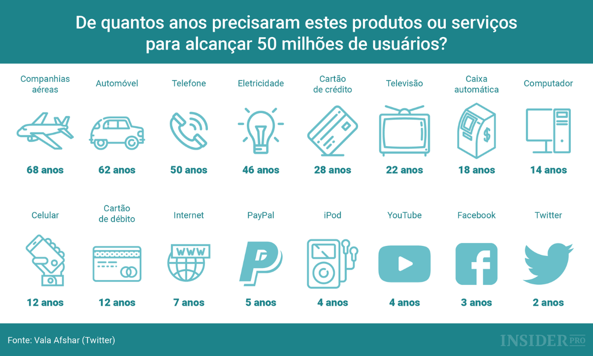 Ano novo, marketing novo com presena online profissional